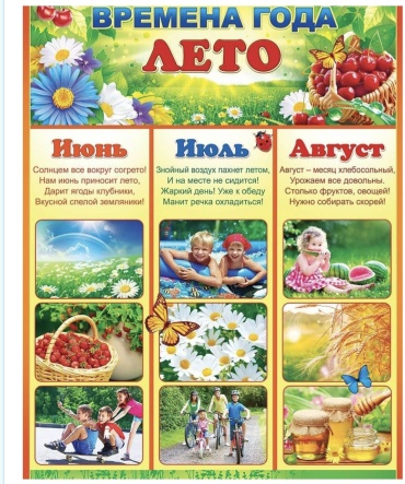 Плакат Времена года. Лето., A2, картон
