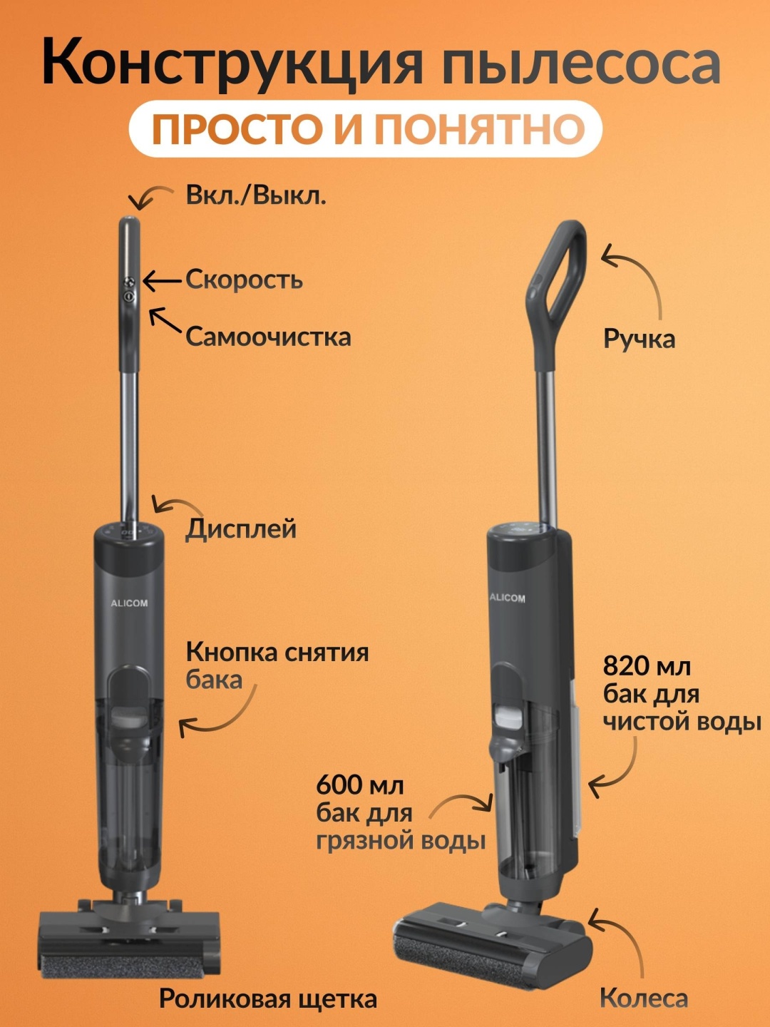 Пылесос ALICOM Y19 черный