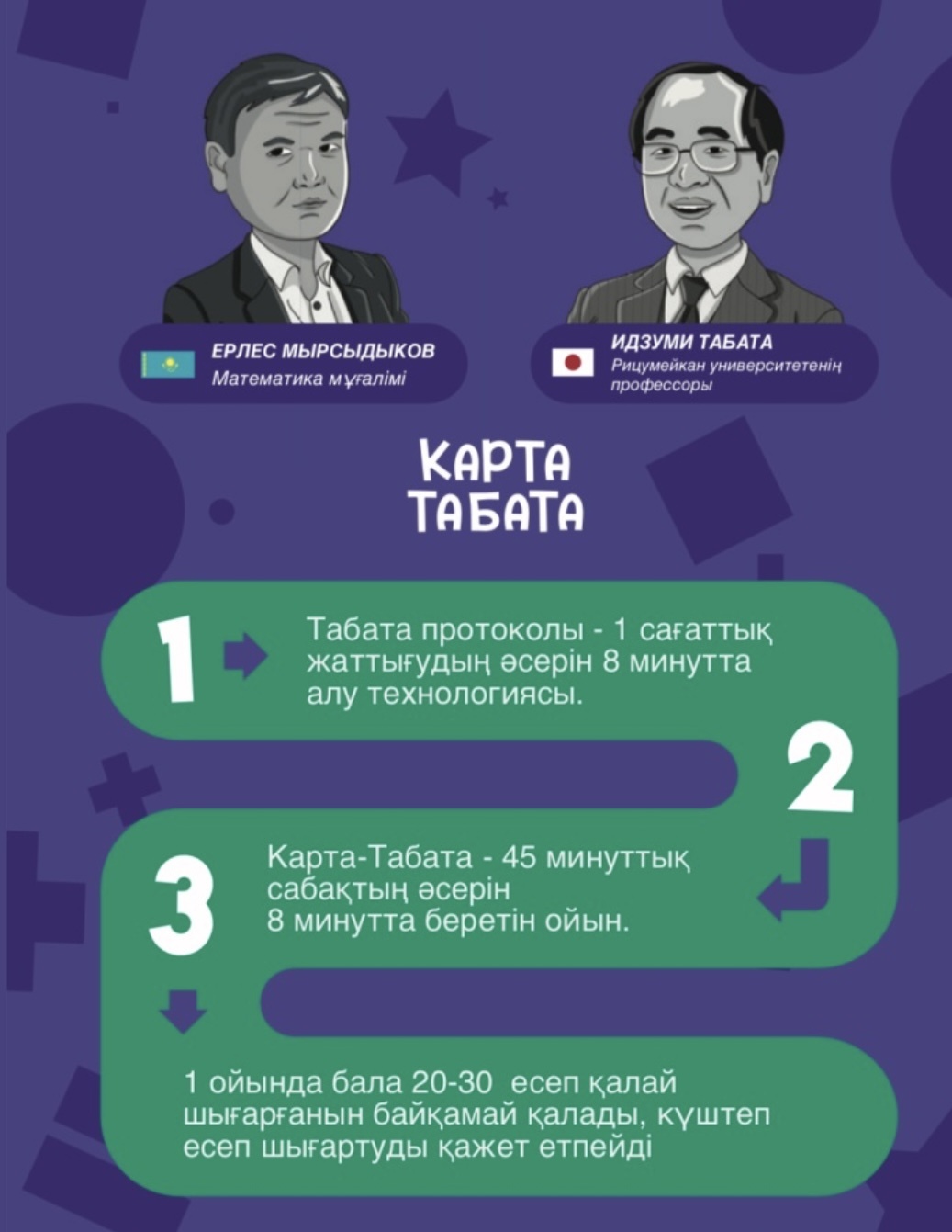 Настольная игра Карта-Табата