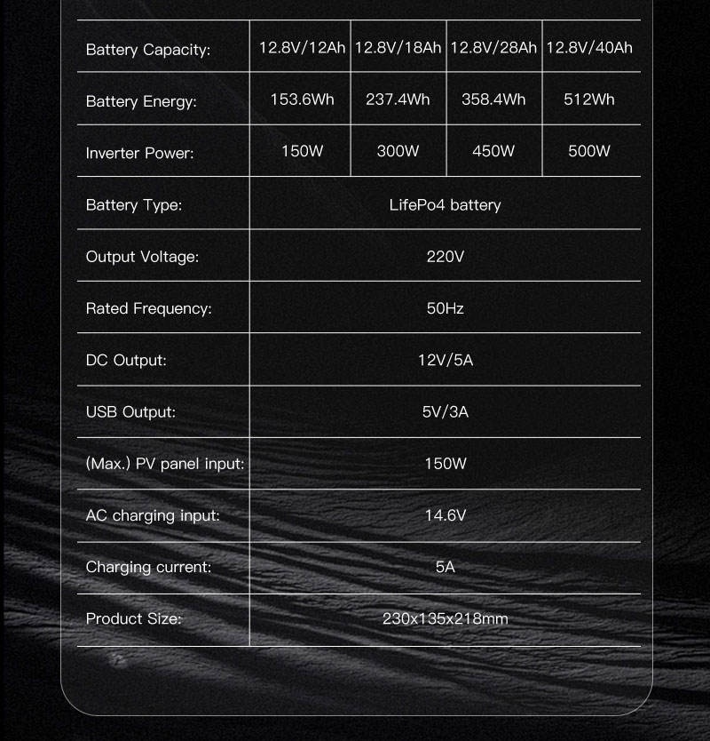 Портативное зарядное устройство SL-69-L3 72000 мАч