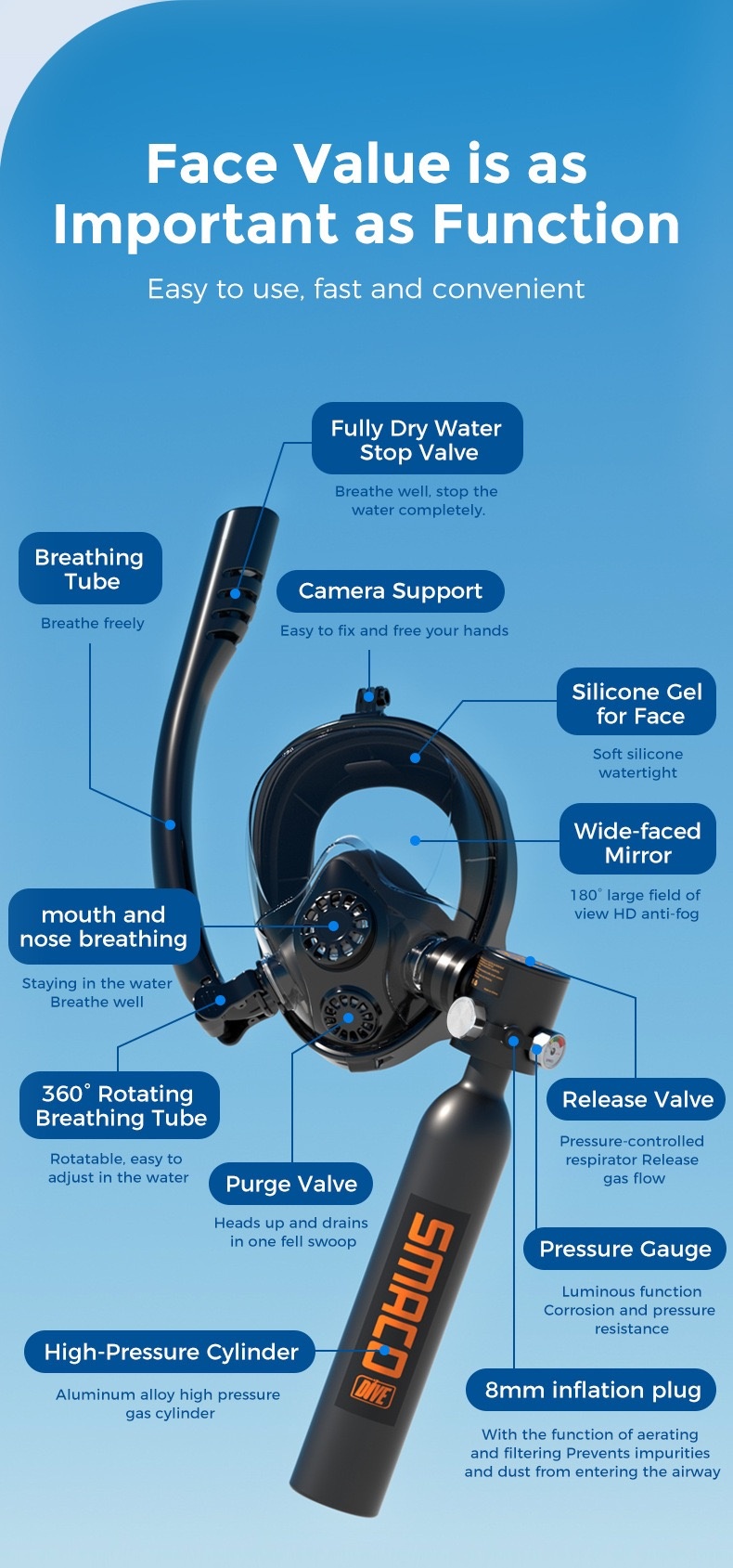 SMACO K2-01B6