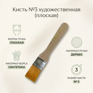 Кист