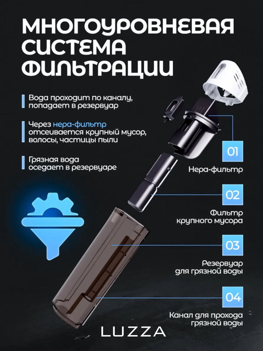 Пылесос LUZZA LZ-111 белый