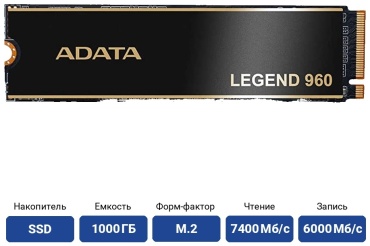 SSD ADATA LEGEND 960 ALEG-960M-1TCS 1000 ГБ