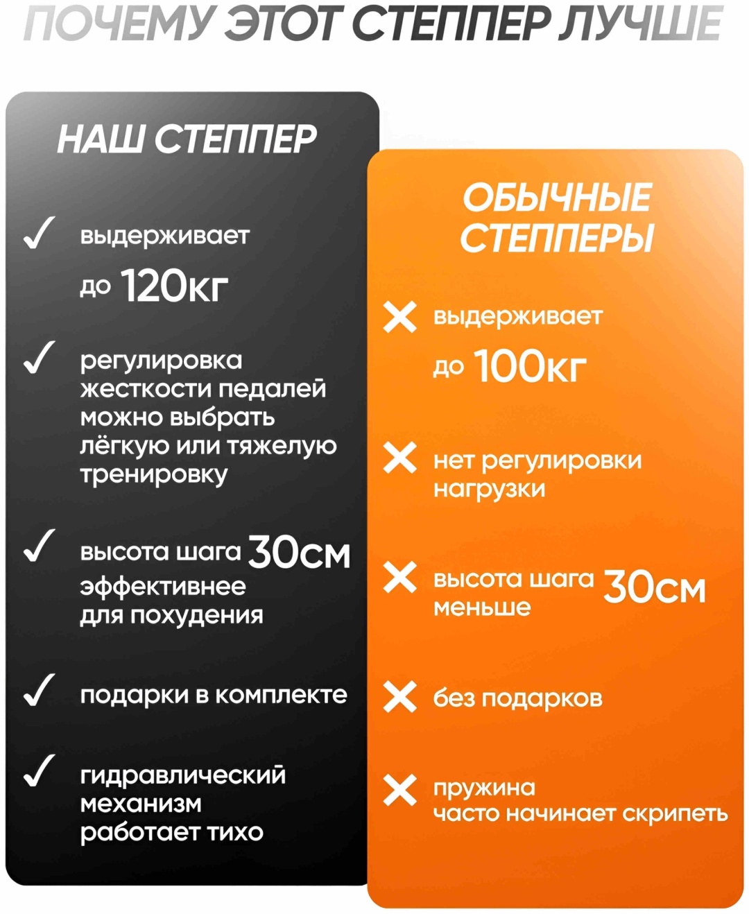 Степпер TORBEX Step Premium-21 кардиотренажер классический, поворотный