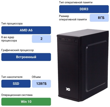Ars Team A6-7400K / встроенный / 8 Гб / SSD 128 Гб / Win 10