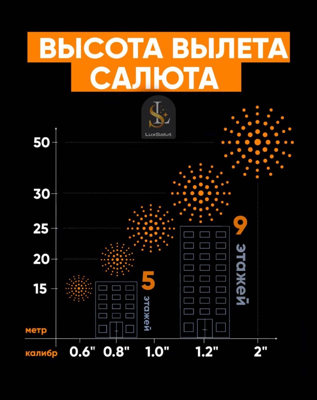 Салют Для Достойных 49 зарядов