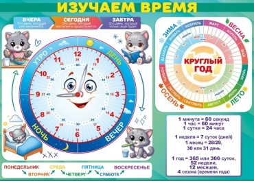 Обучающие карточки Открытая планета Изучаем время, A4, картон