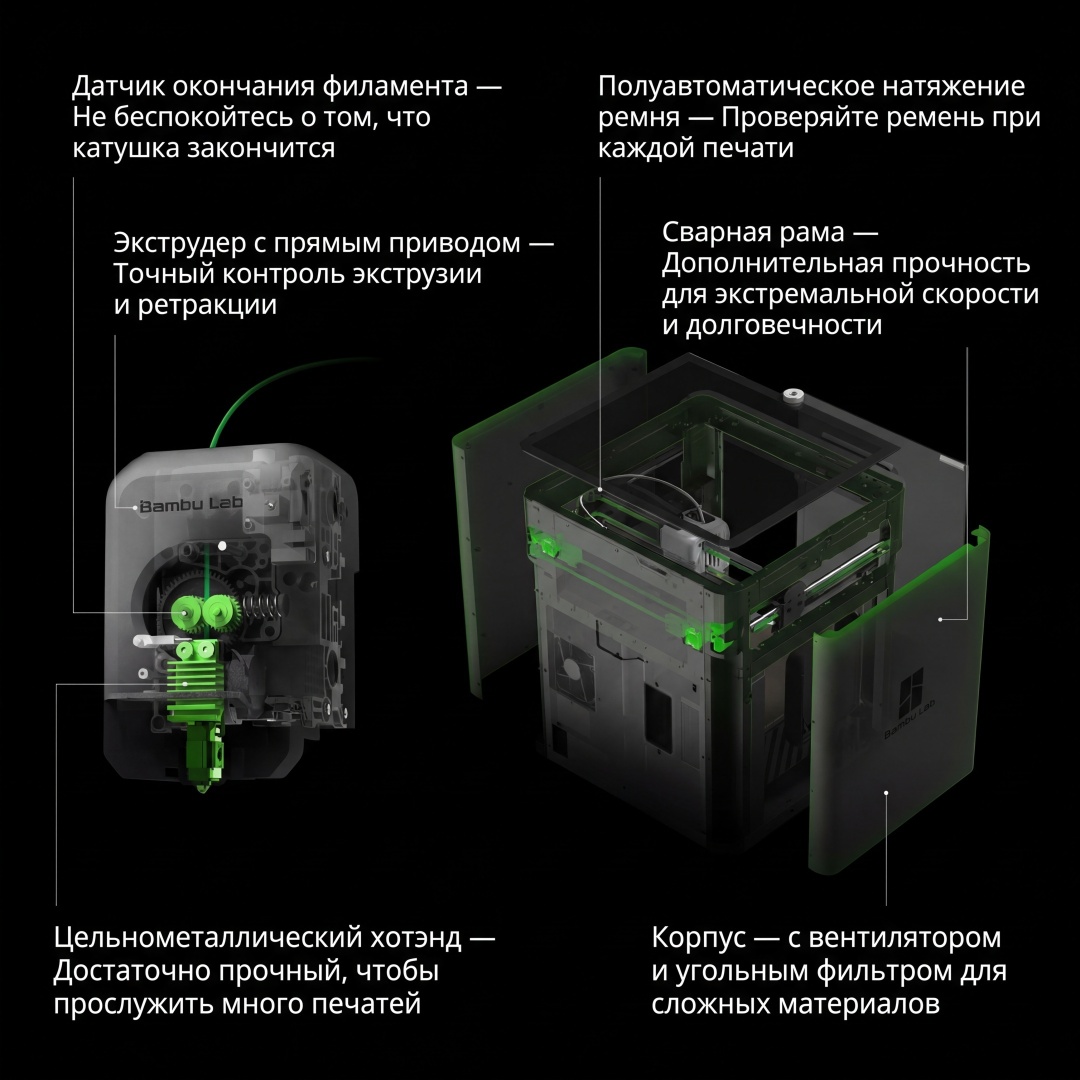 3D-принтер Bambu Lab P1S EU без AMS System