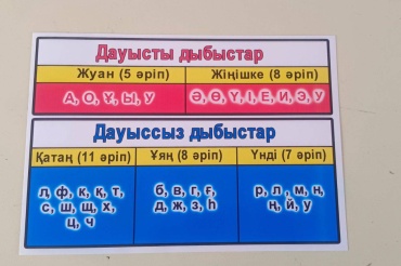Плакат Плакат дауысты, дауыссыз дыбыстар, A4, бумага, ламинат