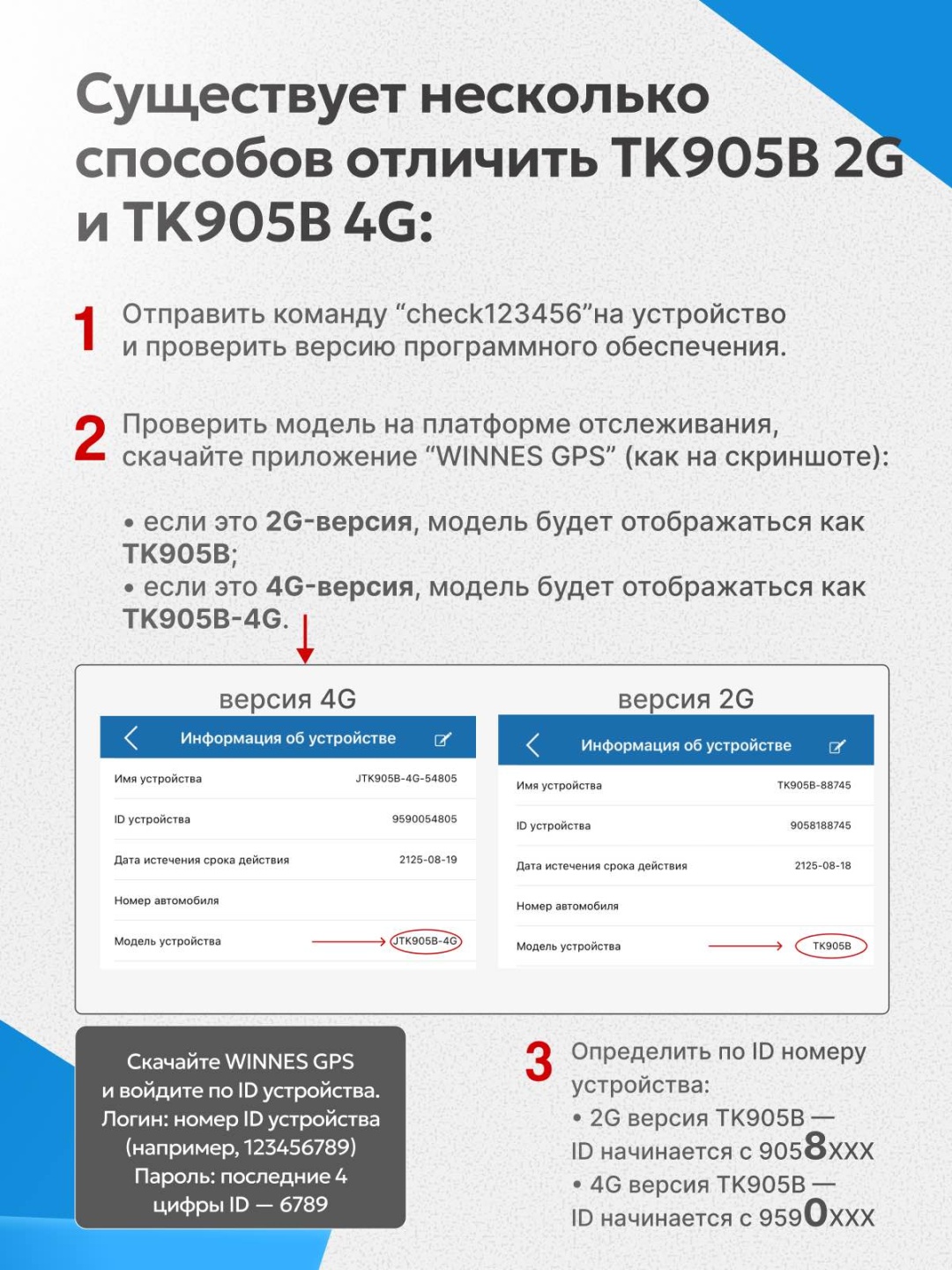 G-Turbo TK905B-4G GPS