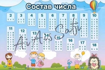 Плакат СОСТАВ ЧИСЕЛ.А4.школьный, A4, бумага