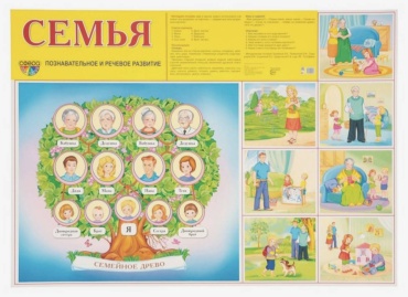 Плакат Семейное древо, A2, картон