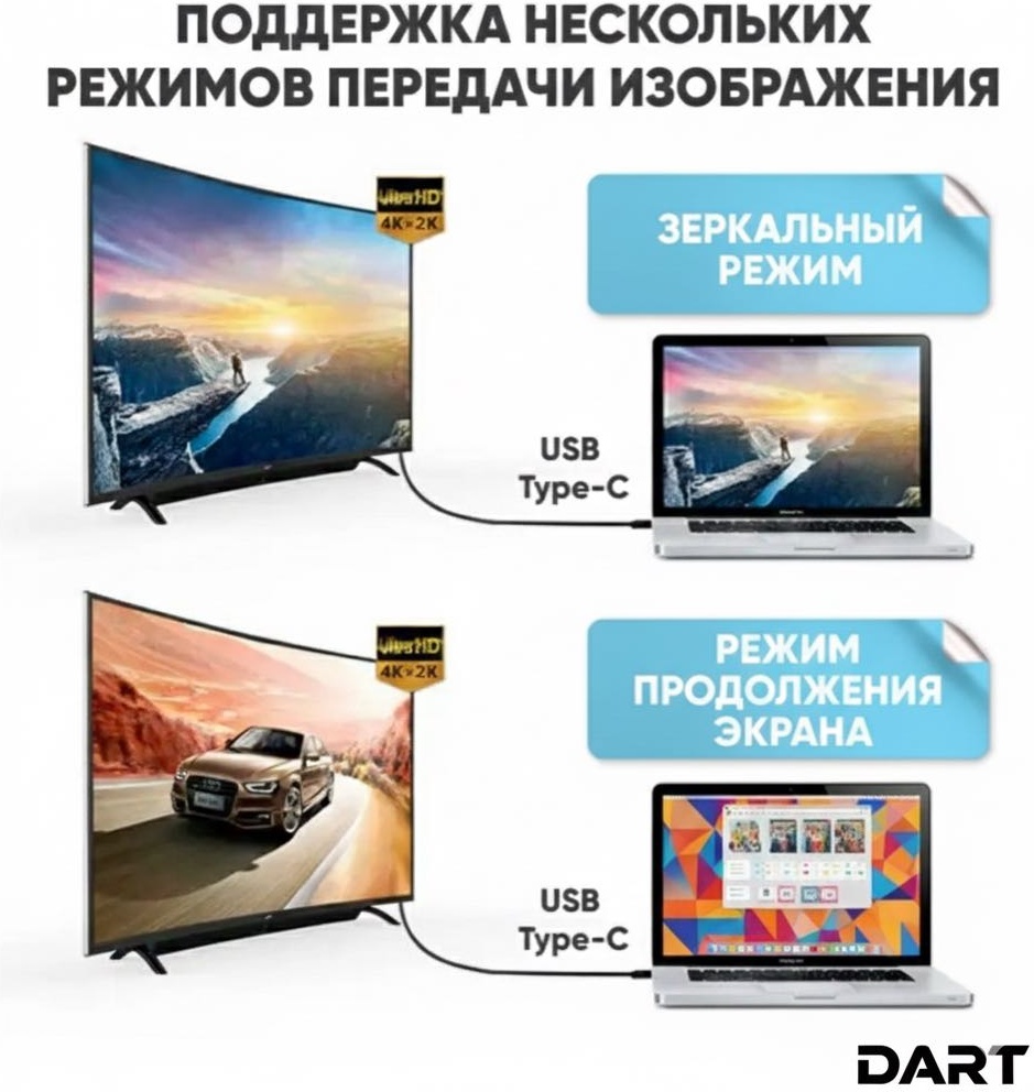Переходник USB Type-C - HDMI 2 м