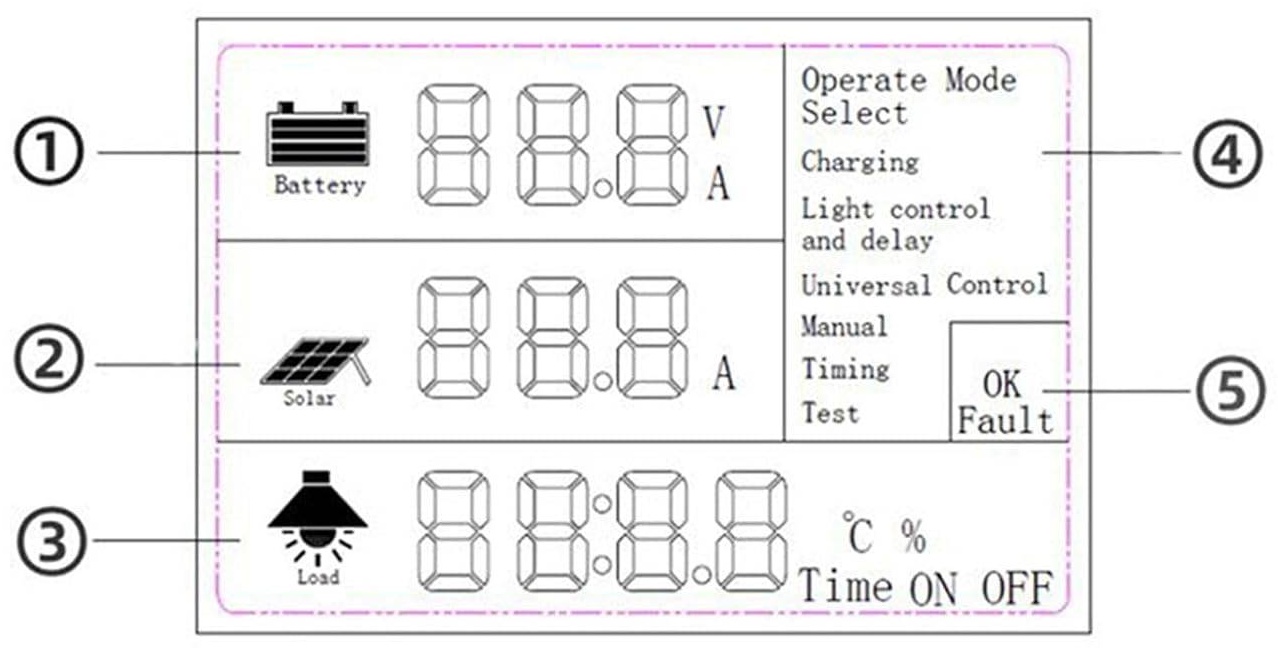 SolarBeam МРРТ SB1007202501