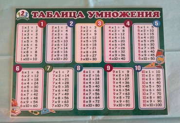 Плакат Таблица умножения, A4, бумага, ламинат