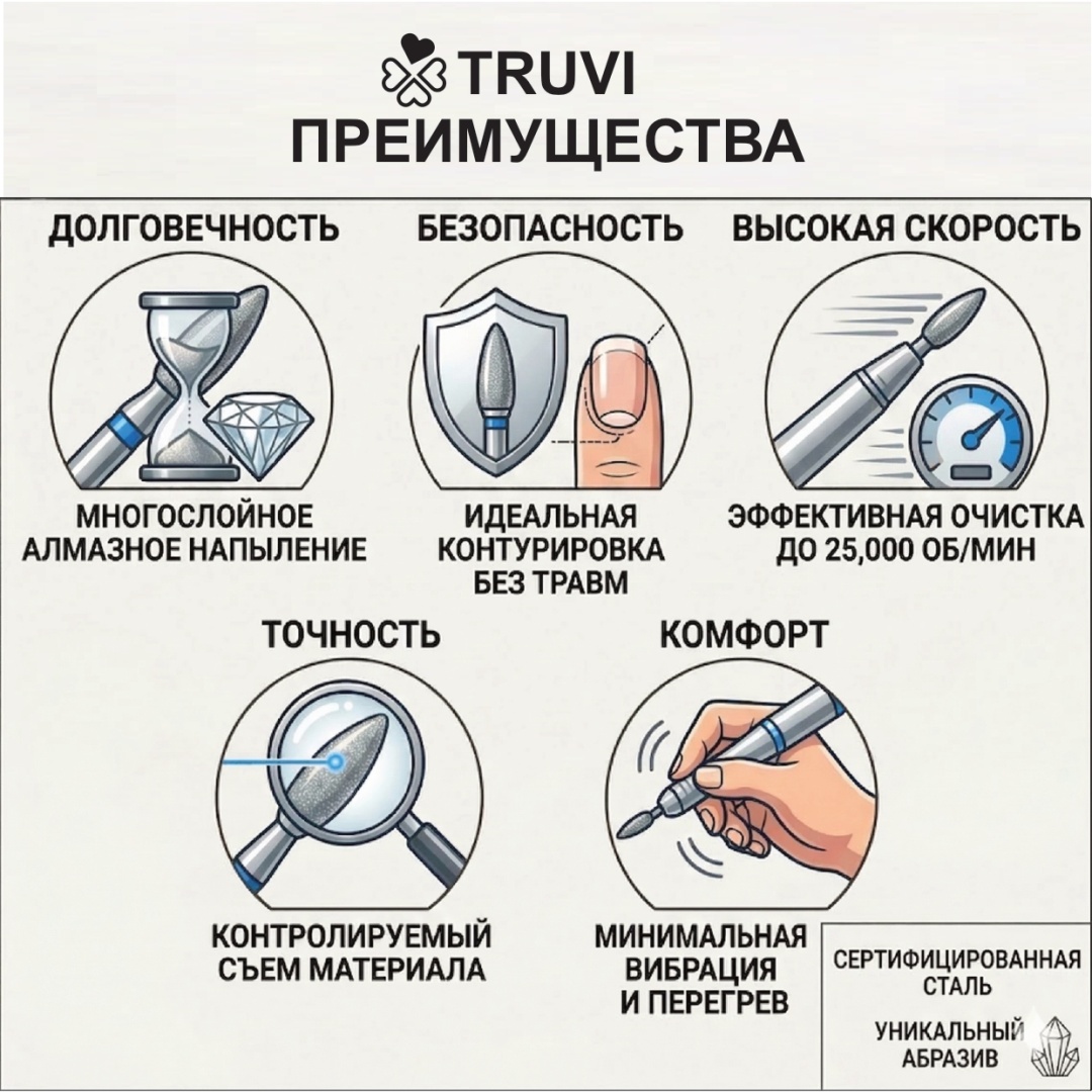 Насадка Truvi ФАК-5.0-12,5C фреза капля насечка синяя 5 шт