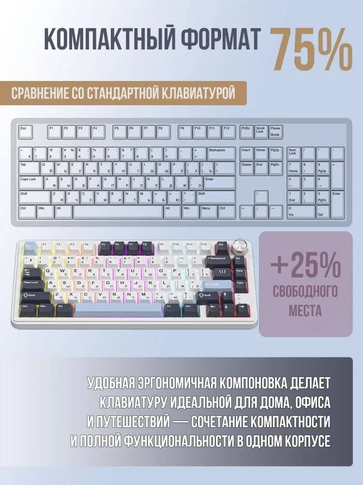 Клавиатура CYBERLYNX RX 75PRO белый