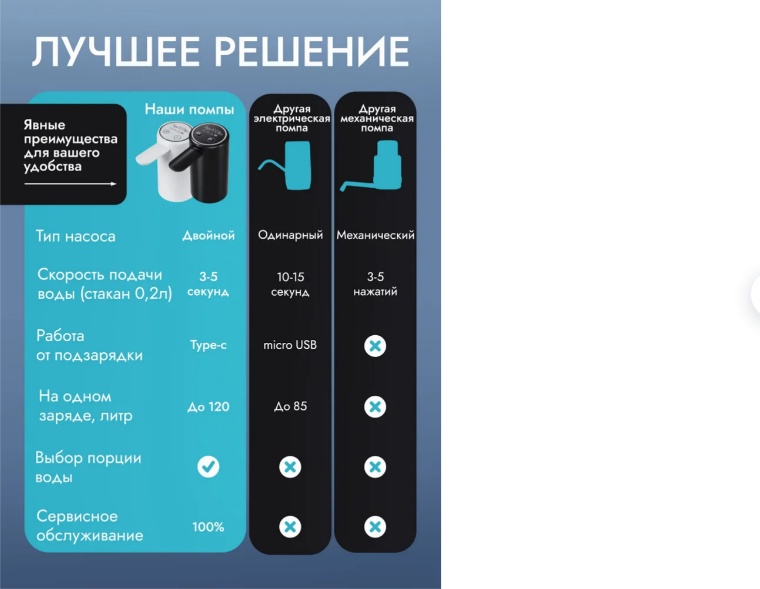 Помпа для воды W2 CT-11 черный