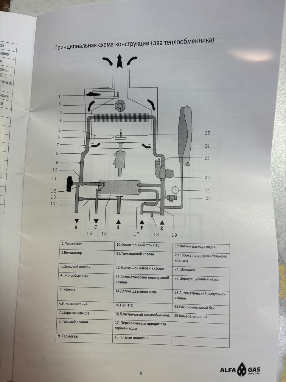 Газовый котел ALFA GAS 36kw с дымоходом