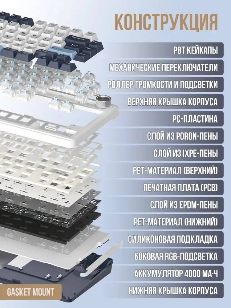 Клавиатура CYBERLYNX RX 75PRO белый