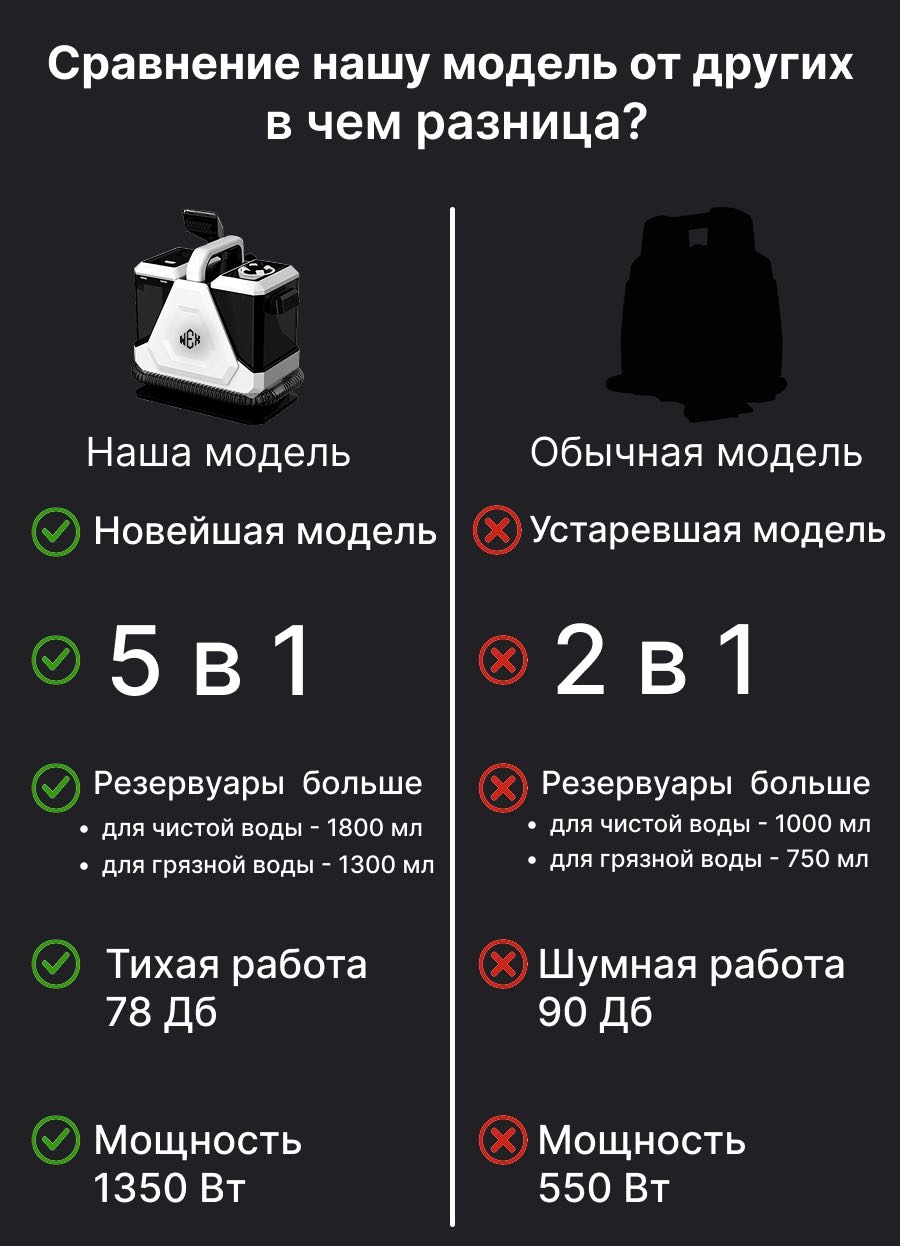 Пылесос WEX AURUM PRO белый