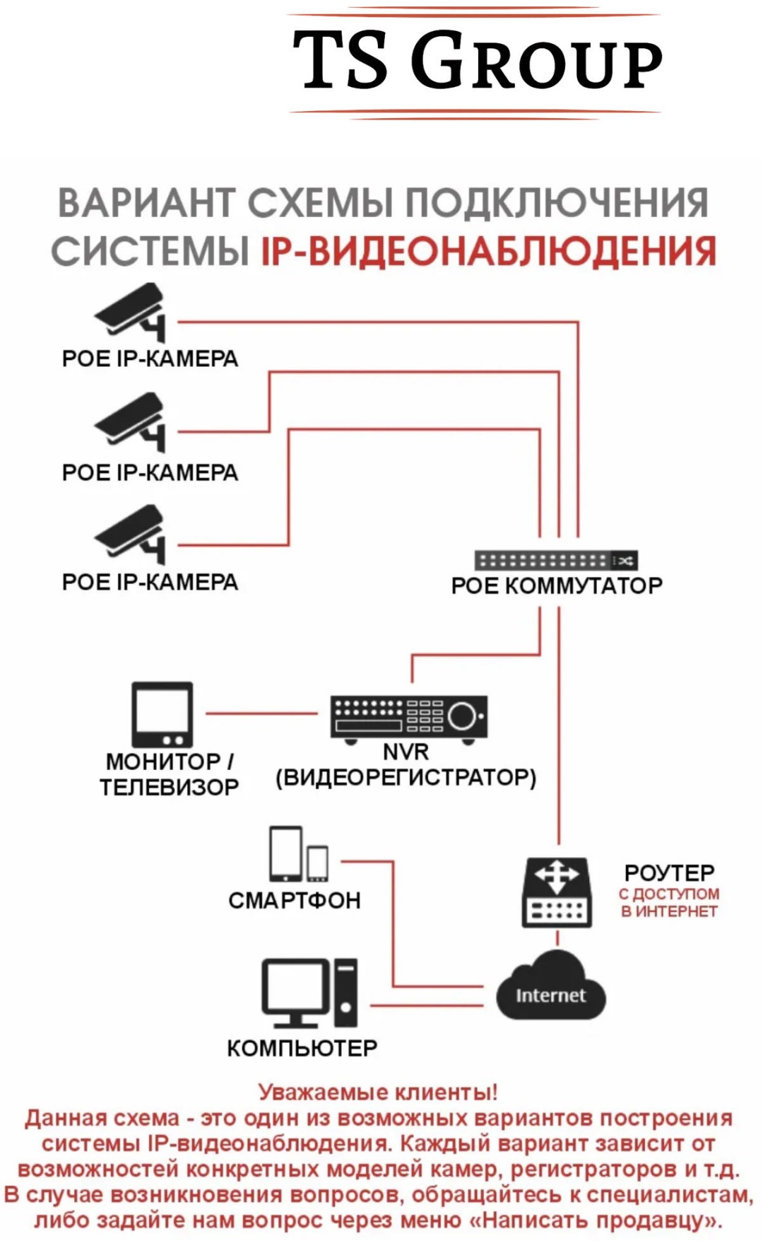 Видеорегистратор TS Group NVR (сетевой) 0941110