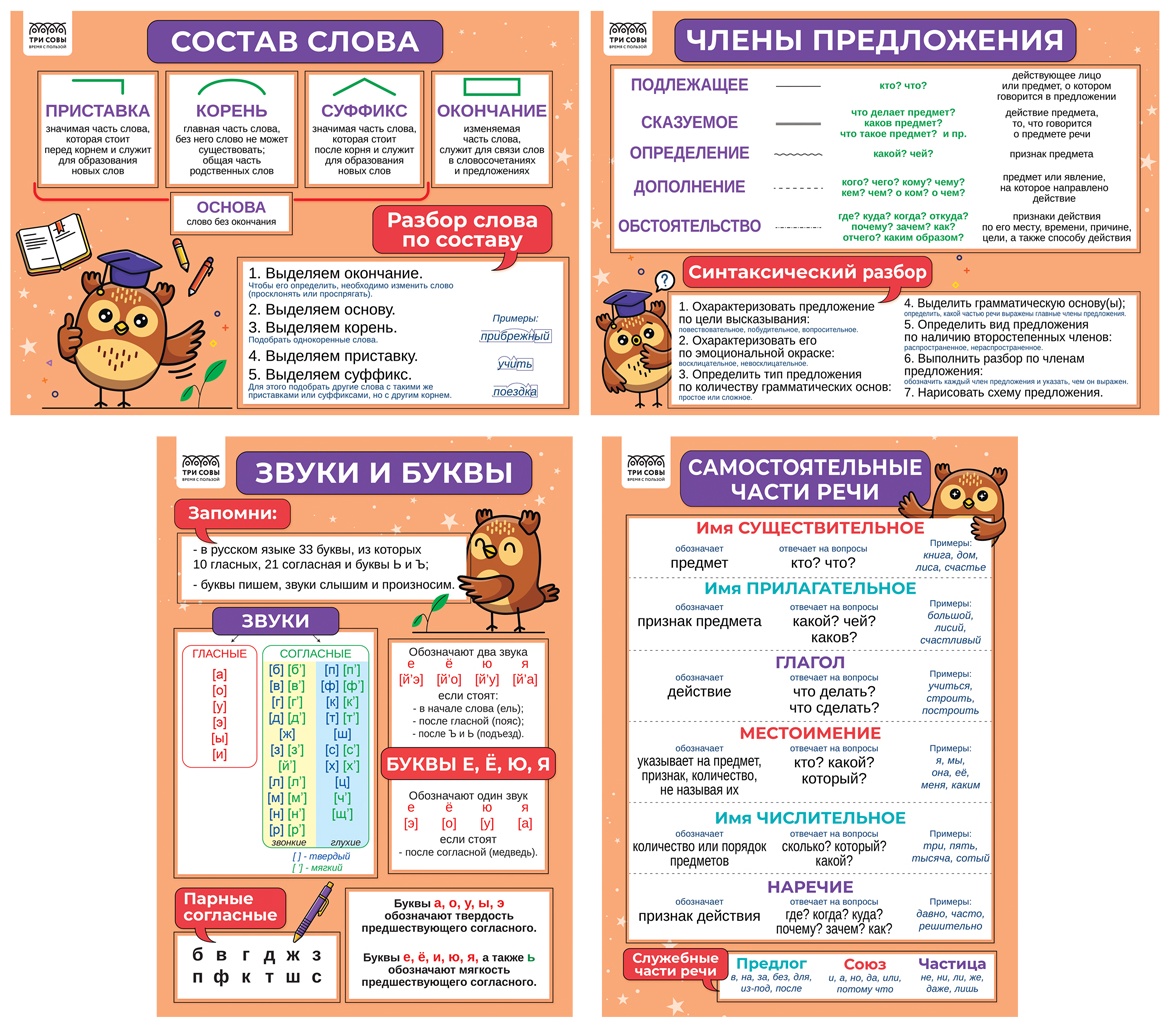 Плакат ТРИ СОВЫ 1-4 класс. Русский язык, A4, картон