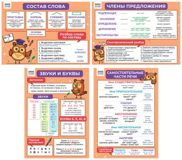 Плакат ТРИ СОВЫ 1-4 класс. Русский язык, A4, картон