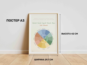 Постер Жыл мезгілдері, A3, бумага