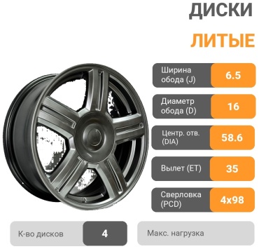 Торус 6.5x16/4x98 D58.6 ET35 4 диска графит