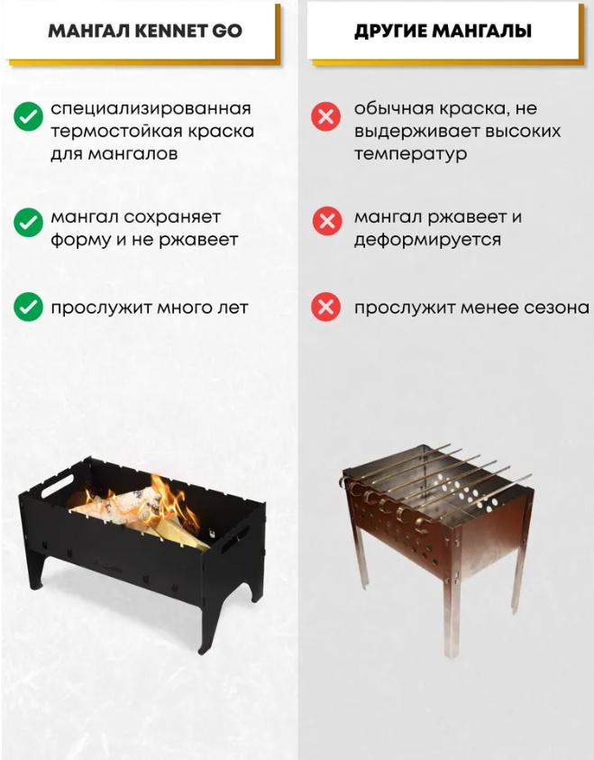 Мангал Kennet разборный GP6-024177