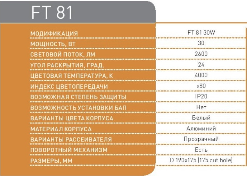 Встраиваемый светильник Faros FT 81 LED
