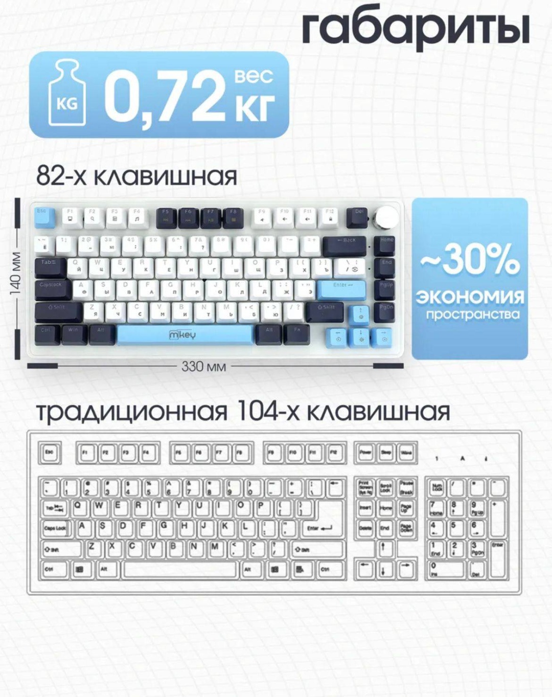 Клавиатура MKEY mini белый