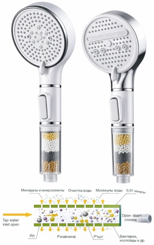 Multifunctional shower 190819910108