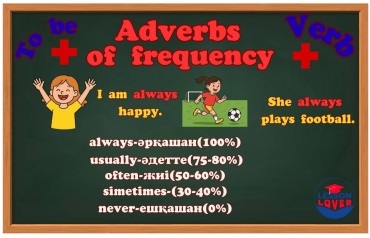 Постер adverbs of frequency, A3, фотобумага, ламинат, глянцевая бумага
