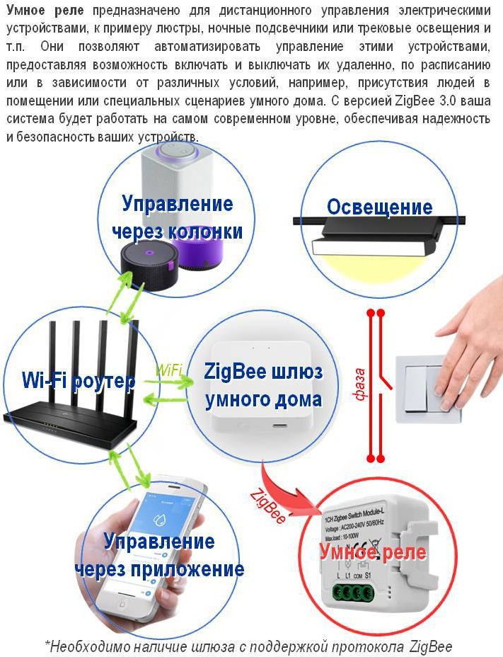 Tuya реле