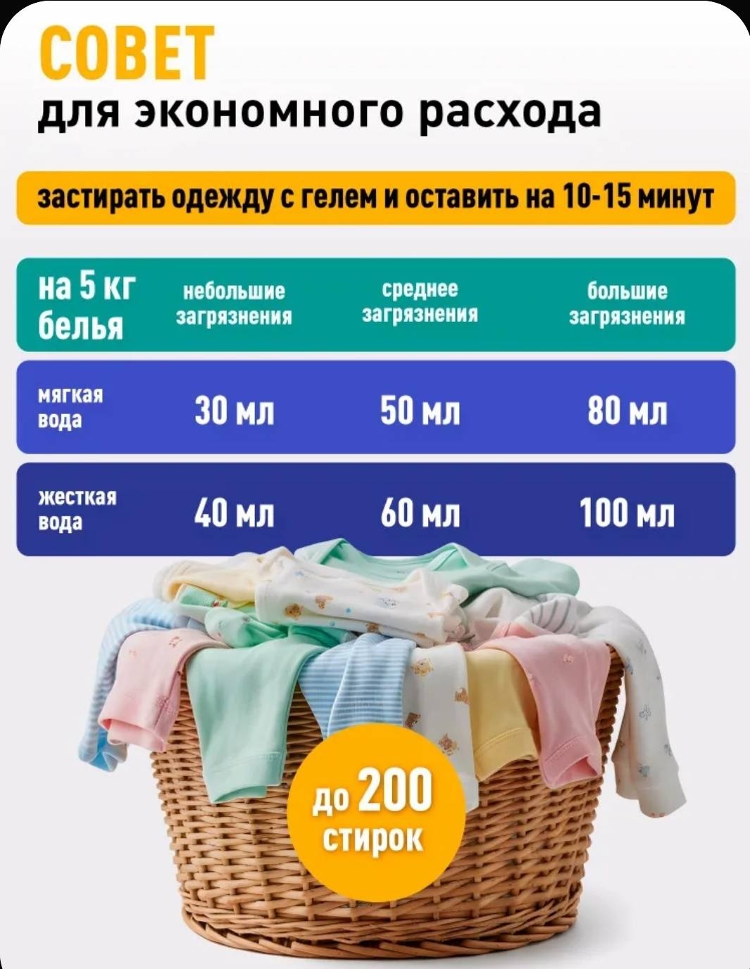 MyKiddo Для детского белья 5 л