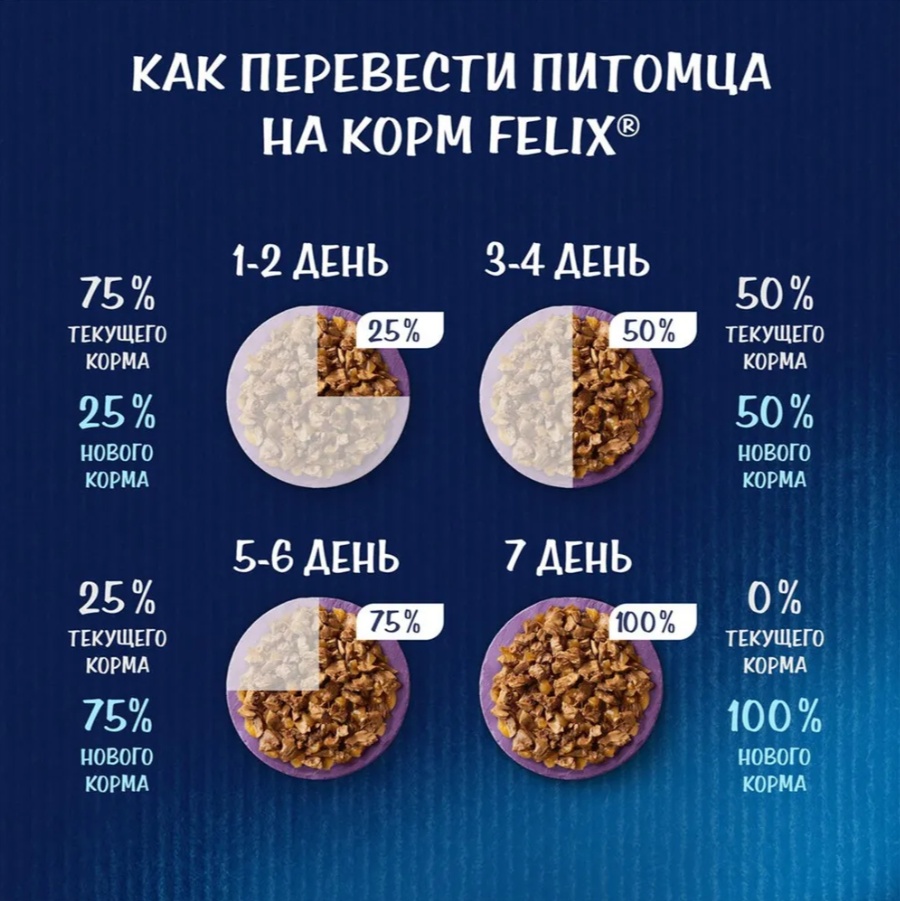 Корм Felix Мясные ломтики кусочки в соусе курица 75 г 5 шт