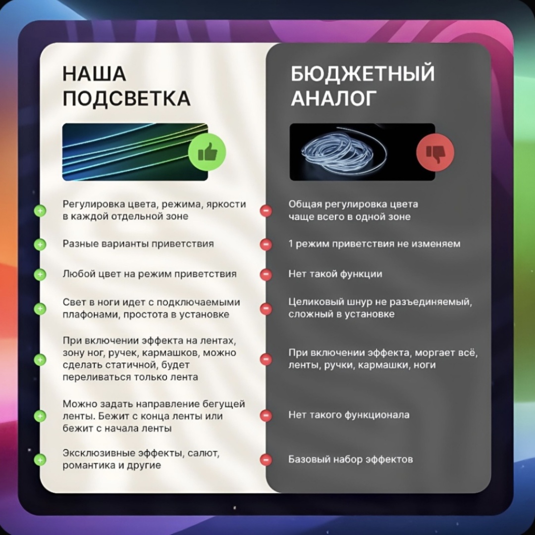 Светодиодная лента TACPRO 12 м