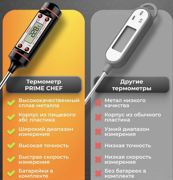 Термометр 410175385 черный